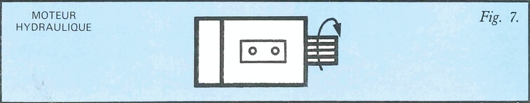 Esquema motor hidráulico